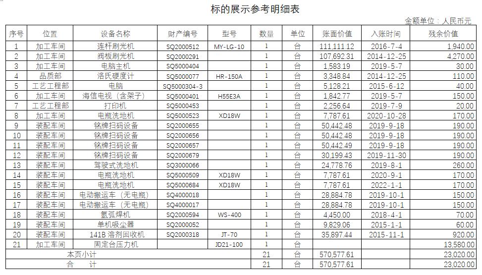 東貝明細(xì)表.jpg